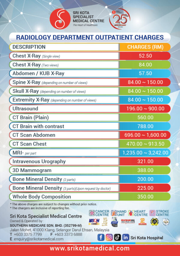 Radiology Department (Outpatient Charges)